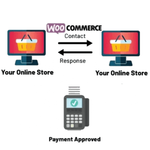 WooCommerce payment redirect